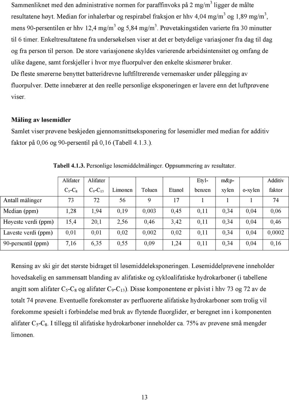 Enkeltresultatene fra undersøkelsen viser at det er betydelige variasjoner fra dag til dag og fra person til person.