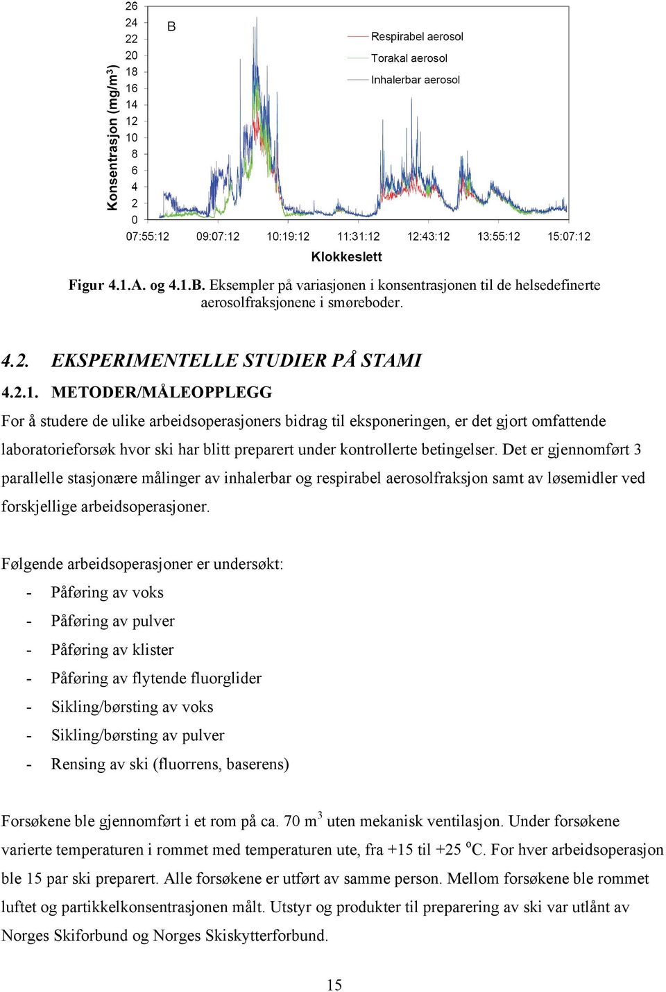 B. Eksempler på variasjonen i konsentrasjonen til de helsedefinerte aerosolfraksjonene i smøreboder. 4.2. EKSPERIMENTELLE STUDIER PÅ STAMI 4.2.1.