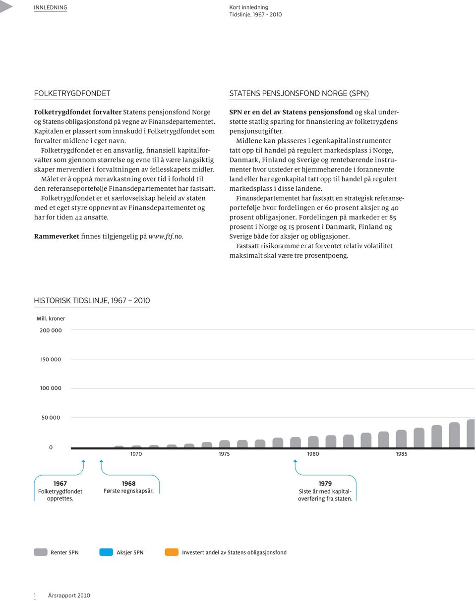 Folketrygdfondet er en ansvarlig, finansiell kapitalforvalter som gjennom størrelse og evne til å være langsiktig skaper merverdier i forvaltningen av fellesskapets midler.