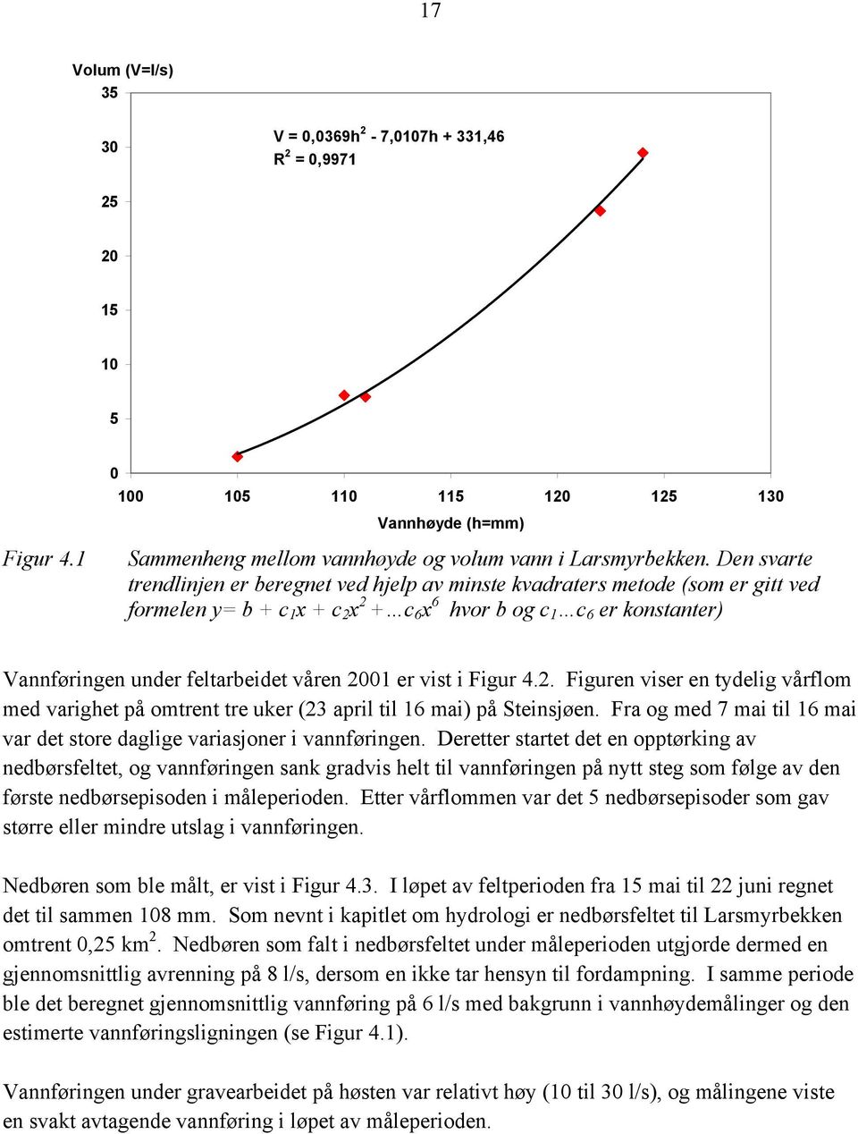 våren 21 er vist i Figur 4.2. Figuren viser en tydelig vårflom med varighet på omtrent tre uker (23 april til 16 mai) på Steinsjøen.