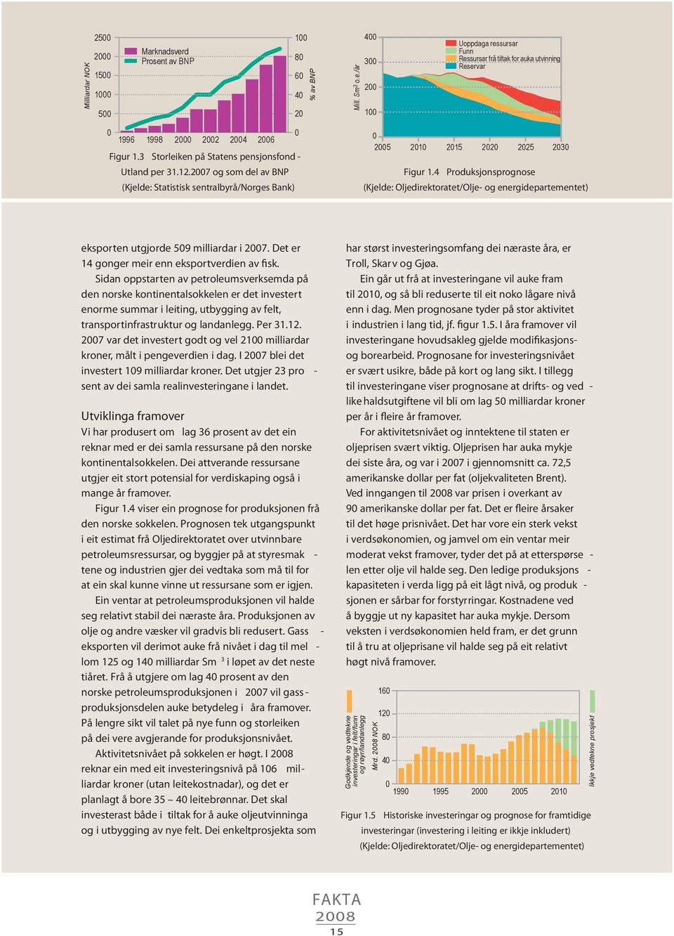 4 Produksjonsprognose (Kjelde: Oljedirektoratet/Olje- og energidepartementet) eksporten utgjorde 59 milliardar i 27. Det er 14 gonger meir enn eksportverdien av fisk.