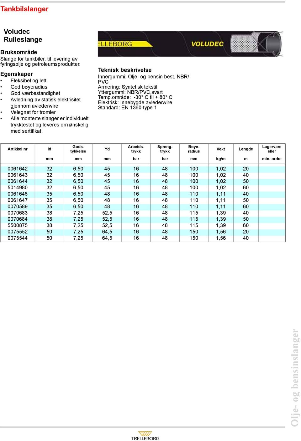 med sertifikat. Innergummi: Olje- og bensin best. NBR/ PVC Armering: Syntetisk tekstil Yttergummi: NBR/PVC,svart Temp.