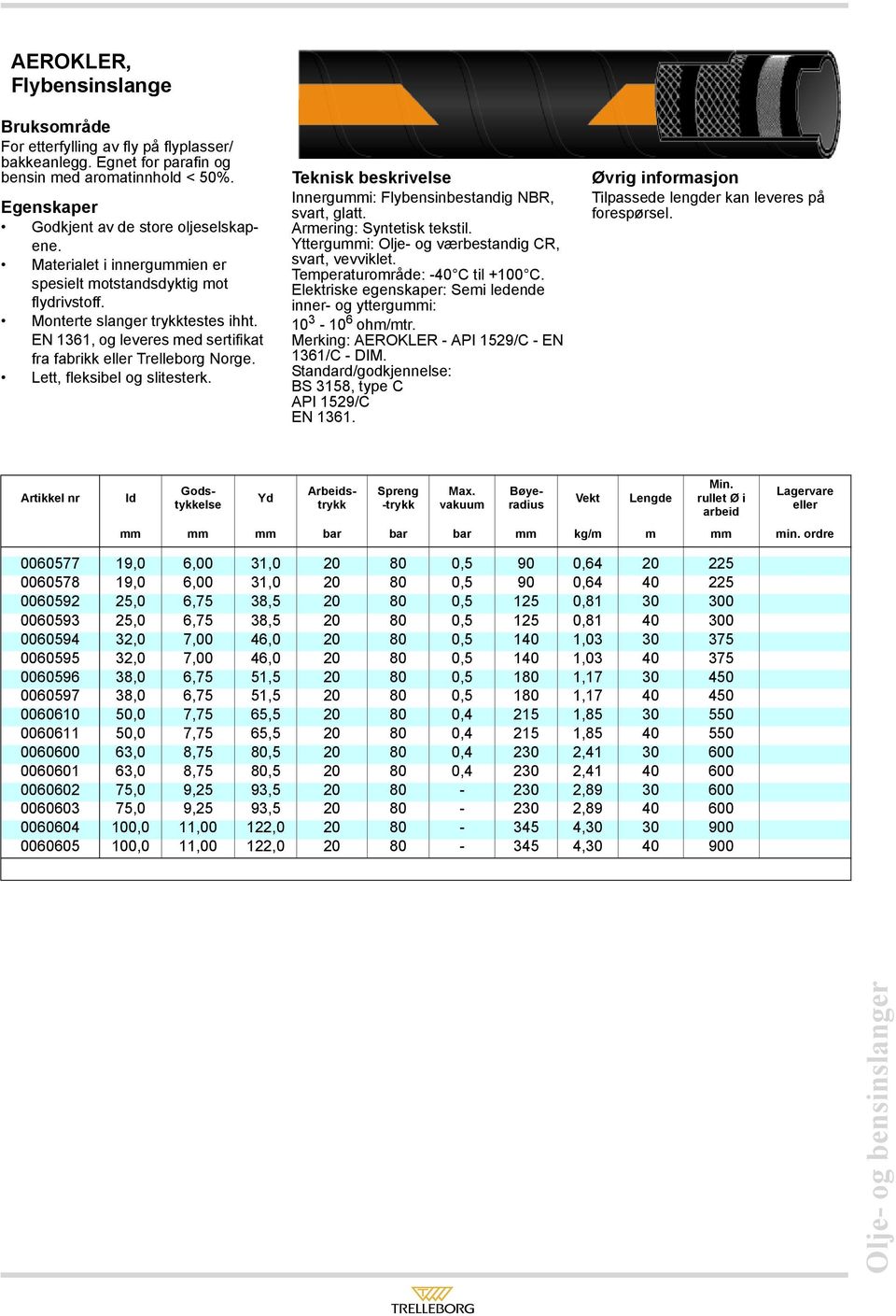 Lett, fleksibel og slitesterk. Innergummi: Flybensinbestandig NBR, svart, glatt. Yttergummi: Olje- og værbestandig CR, svart, vevviklet. Temperaturområde: -40 C til +100 C.