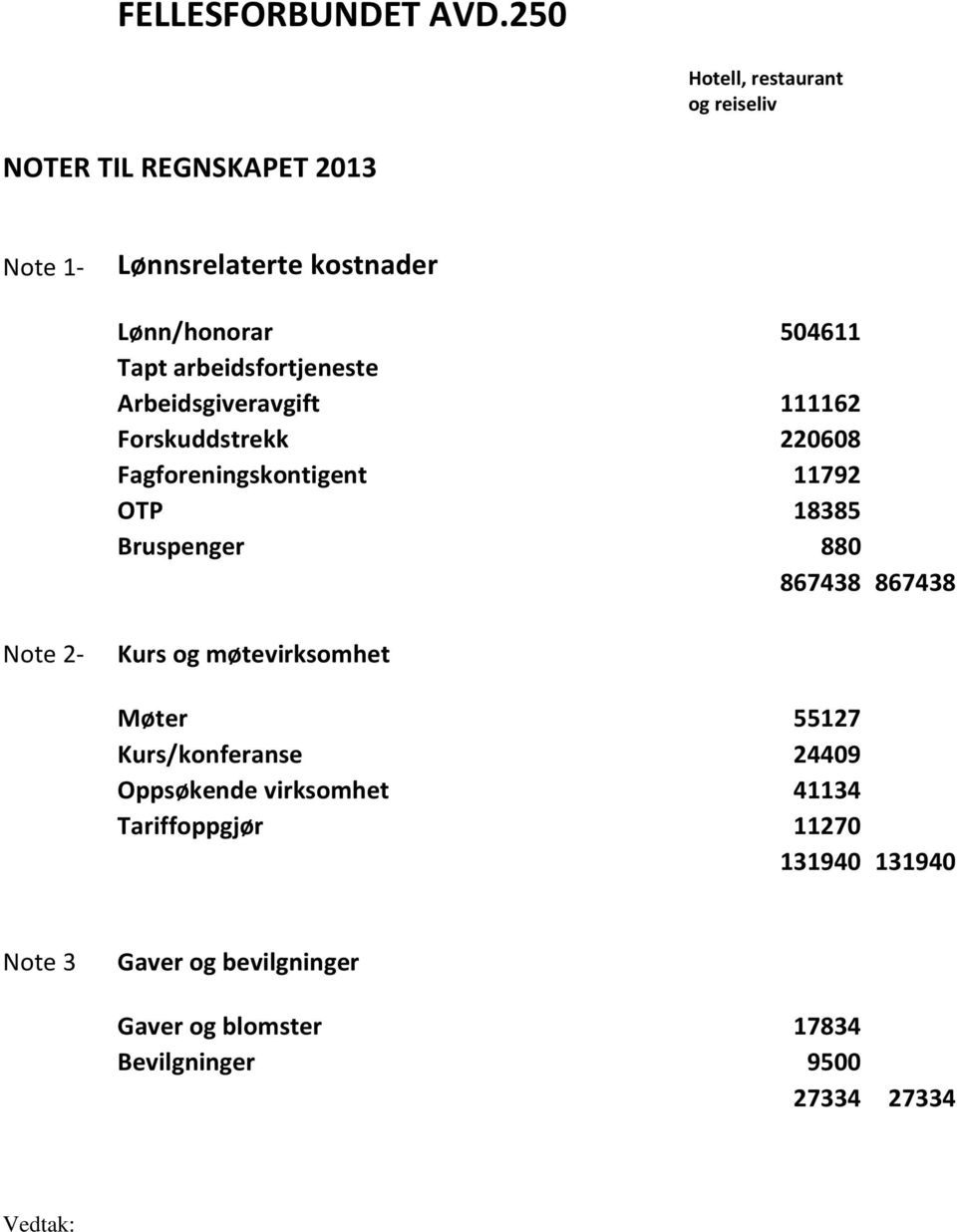 arbeidsfortjeneste Arbeidsgiveravgift 111162 Forskuddstrekk 220608 Fagforeningskontigent 11792 OTP 18385 Bruspenger 880