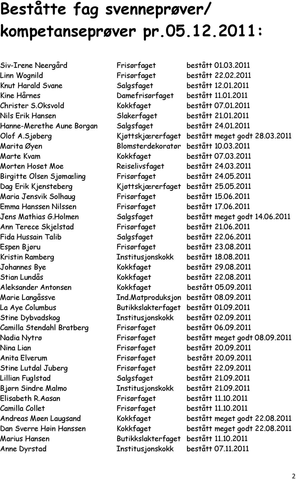 Sjøberg Kjøttskjærerfaget bestått meget godt 28.03.2011 Marita Øyen Blomsterdekoratør bestått 10.03.2011 Marte Kvam Kokkfaget bestått 07.03.2011 Morten Hoset Moe Reiselivsfaget bestått 24.03.2011 Birgitte Olsen Sjømæling Frisørfaget bestått 24.