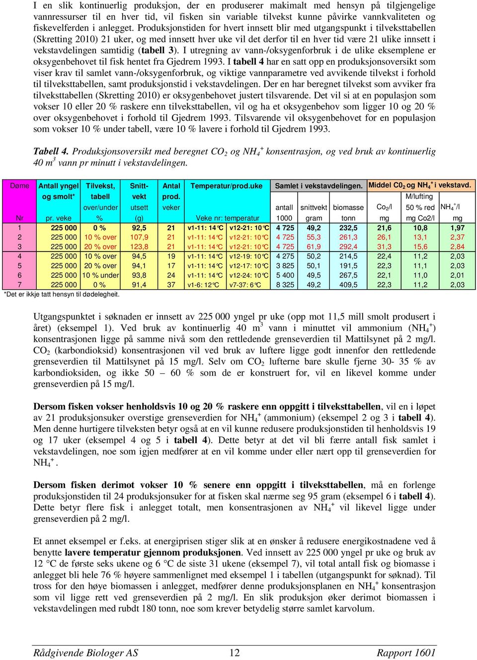 Produksjonstiden for hvert innsett blir med utgangspunkt i tilveksttabellen (Skretting 2010) 21 uker, og med innsett hver uke vil det derfor til en hver tid være 21 ulike innsett i vekstavdelingen