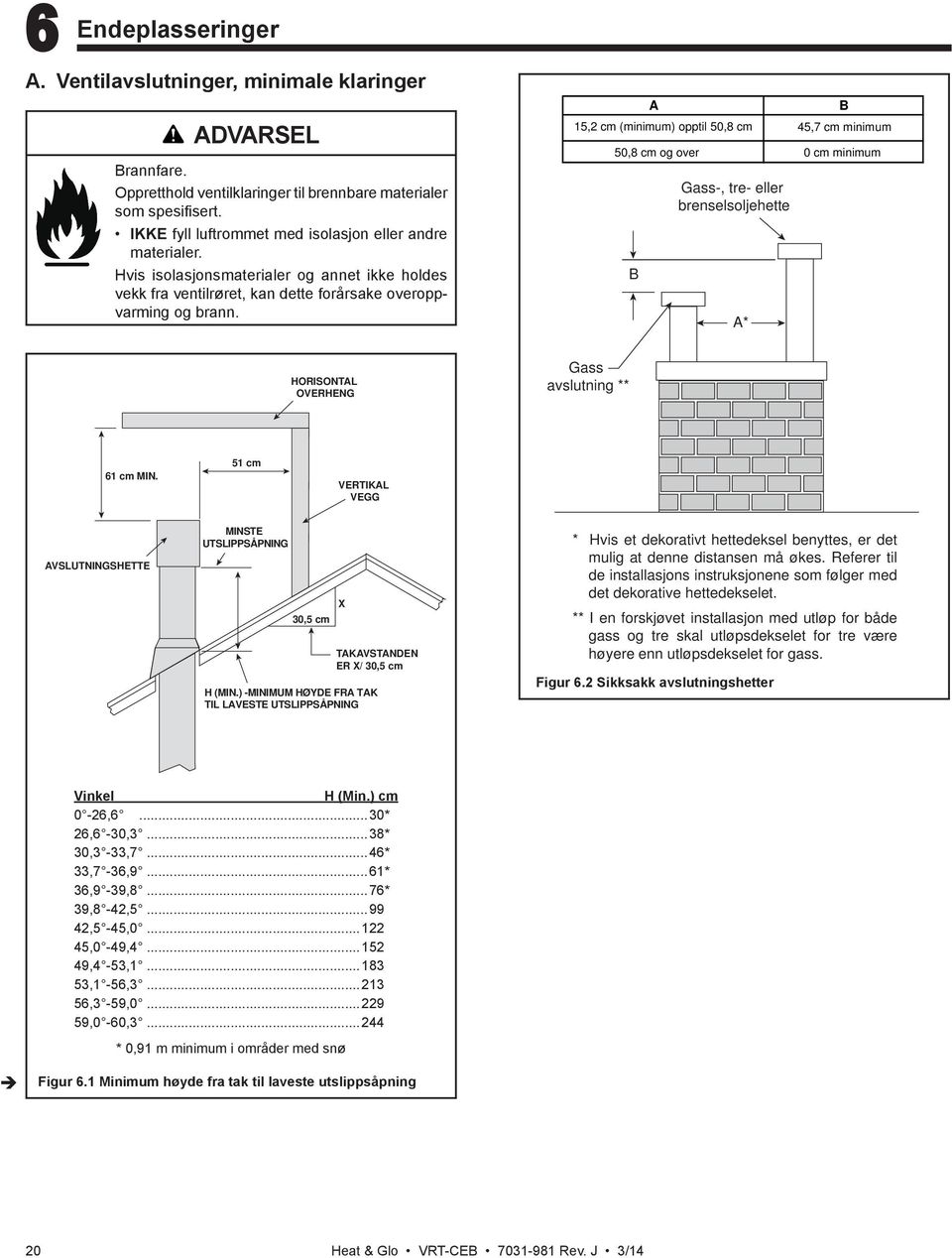 A B 15,2 cm (minimum) opptil 50,8 cm 45,7 cm minimum 50,8 cm og over 0 cm minimum B Gass-, tre- eller brenselsoljehette A* HORISONTAL OVERHENG Gass avslutning ** 61 cm MIN.