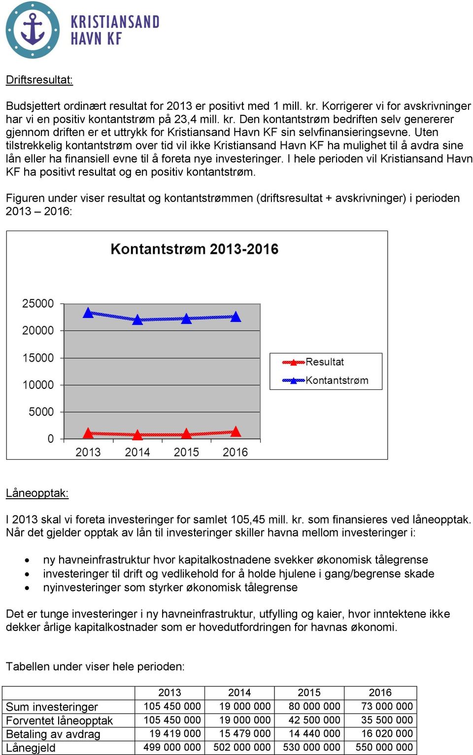 Den kontantstrøm bedriften selv genererer gjennom driften er et uttrykk for Kristiansand Havn KF sin selvfinansieringsevne.