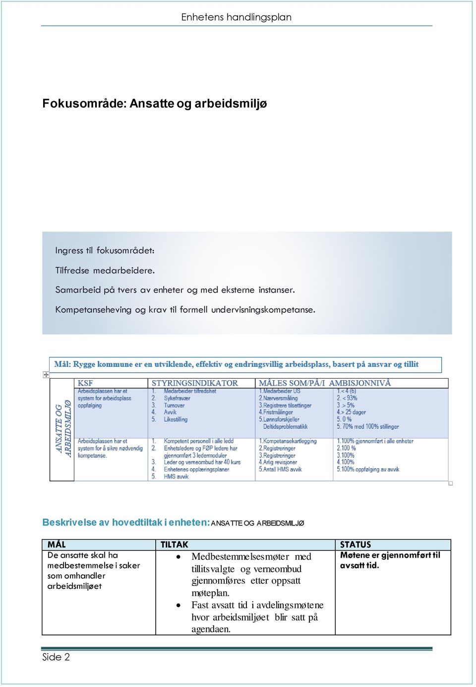 Beskrivelse av hovedtiltak i enheten: ANSATTE OG ARBEIDSMILJØ MÅL TILTAK STATUS De ansatte skal ha Medbestemmelsesmøter med Møtene er