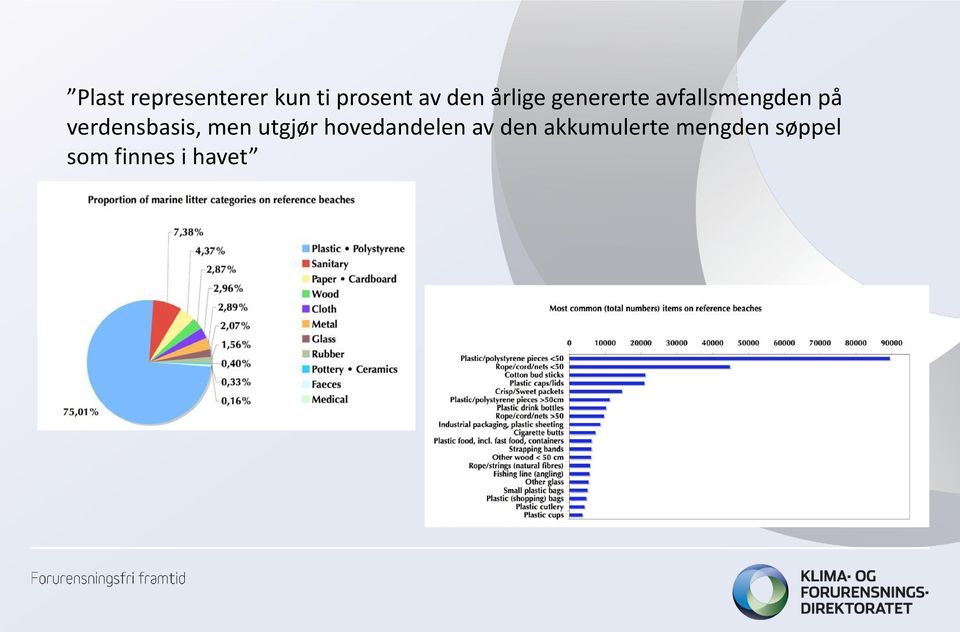 verdensbasis, men utgjør hovedandelen av