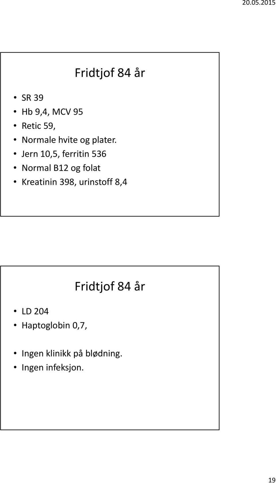 Jern 10,5, ferritin 536 Normal B12 og folat Kreatinin