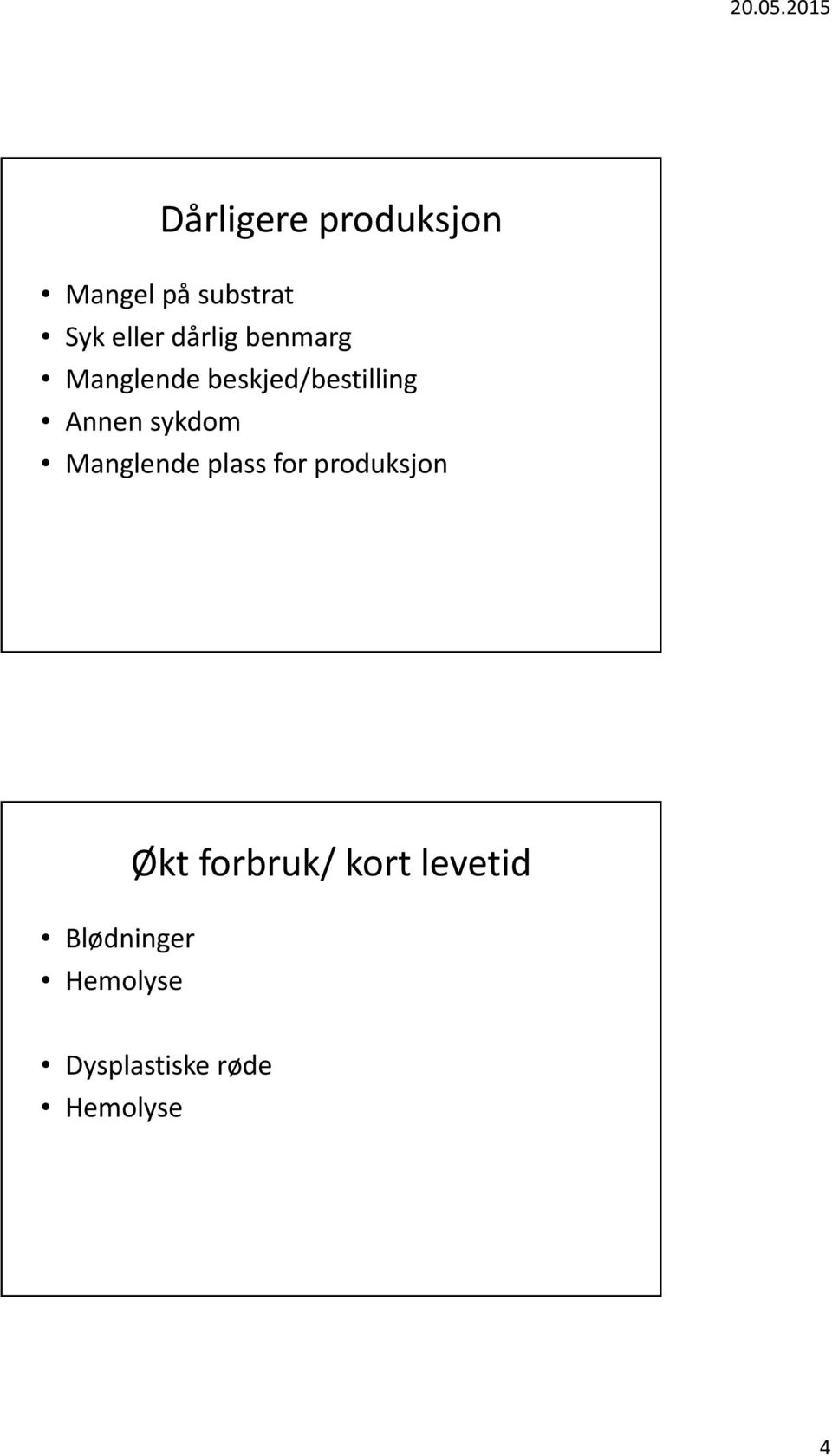 sykdom Manglende plass for produksjon Blødninger