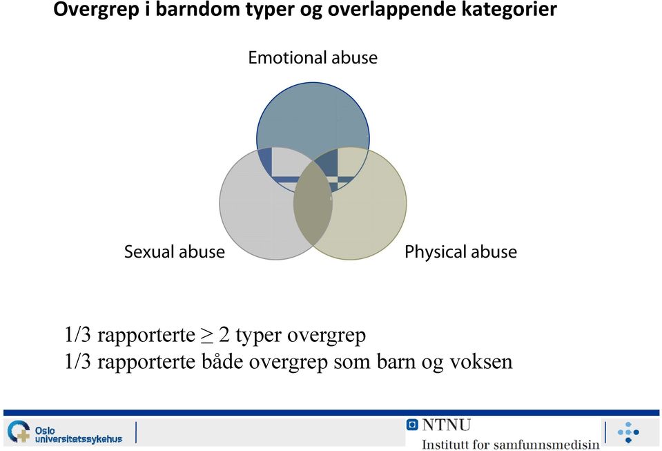 Physical abuse 1/3 rapporterte 2 typer