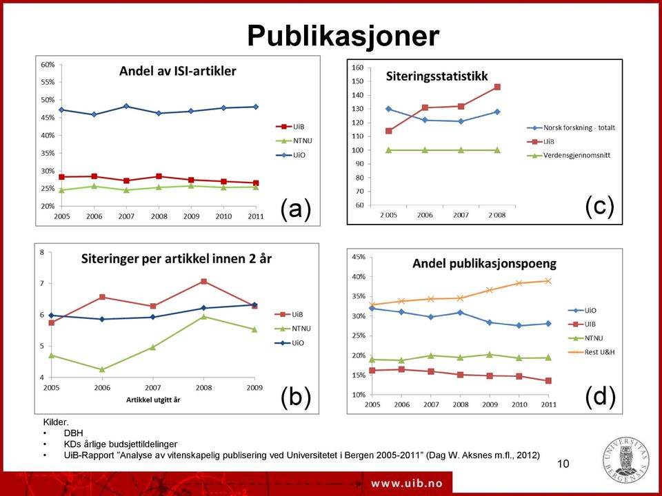 UiB-Rapport Analyse av vitenskapelig