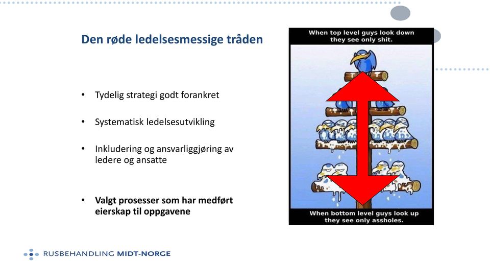 Inkludering og ansvarliggjøring av ledere og