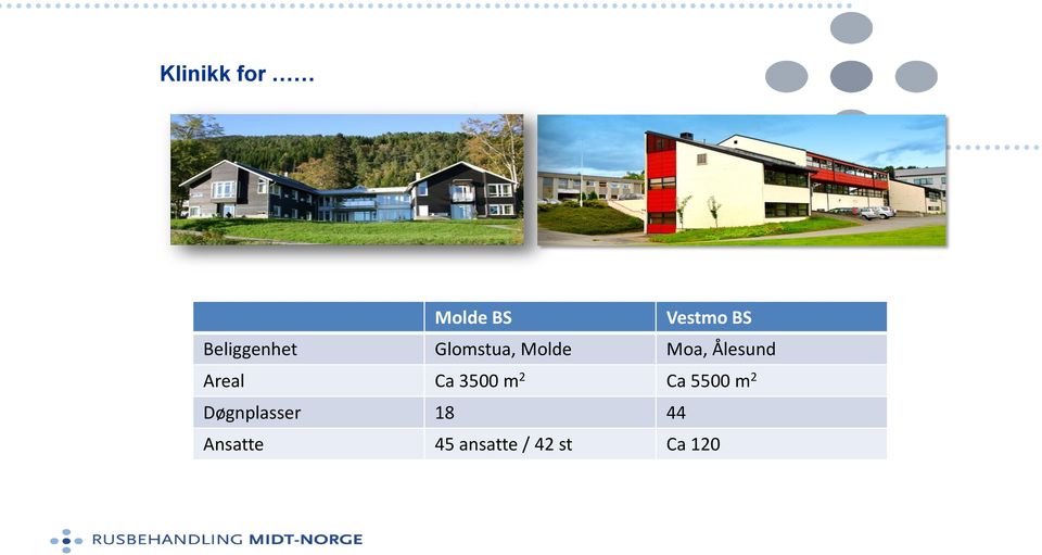 Ålesund Areal Ca 3500 m 2 Ca 5500 m 2