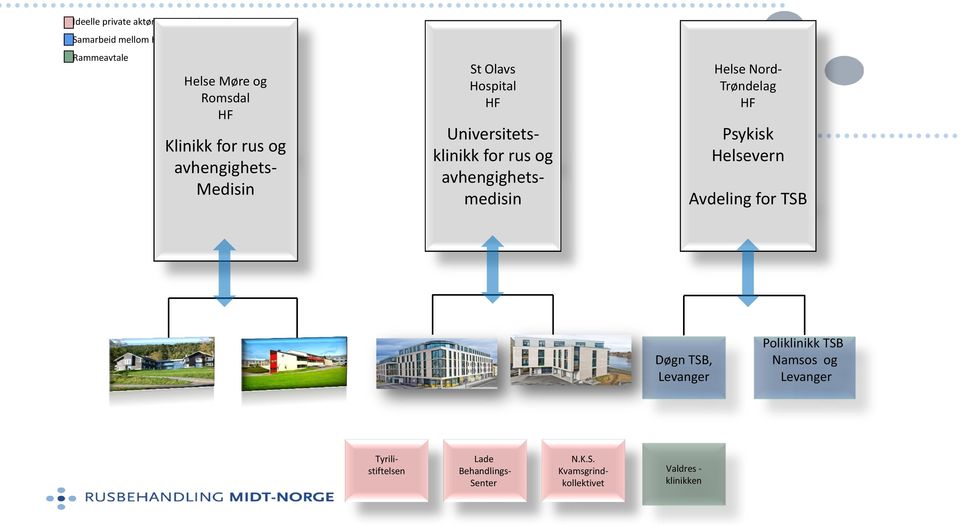 avhengighetsmedisin Helse Nord- Trøndelag HF Psykisk Helsevern Avdeling for TSB Døgn TSB, Levanger