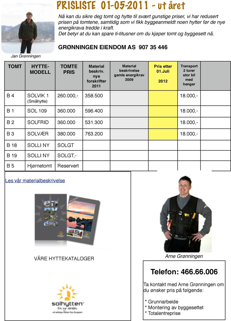 nye forskrifter 2011 Material beskrivelse gamle energikrav 2009 Pris etter 01.Juli 2012 Transport 2 turer stor bil med henger B 4 SOLVIK 1 (Småhytte) 260.000,- 358.500 18.000,- B 1 SOL 109 360.