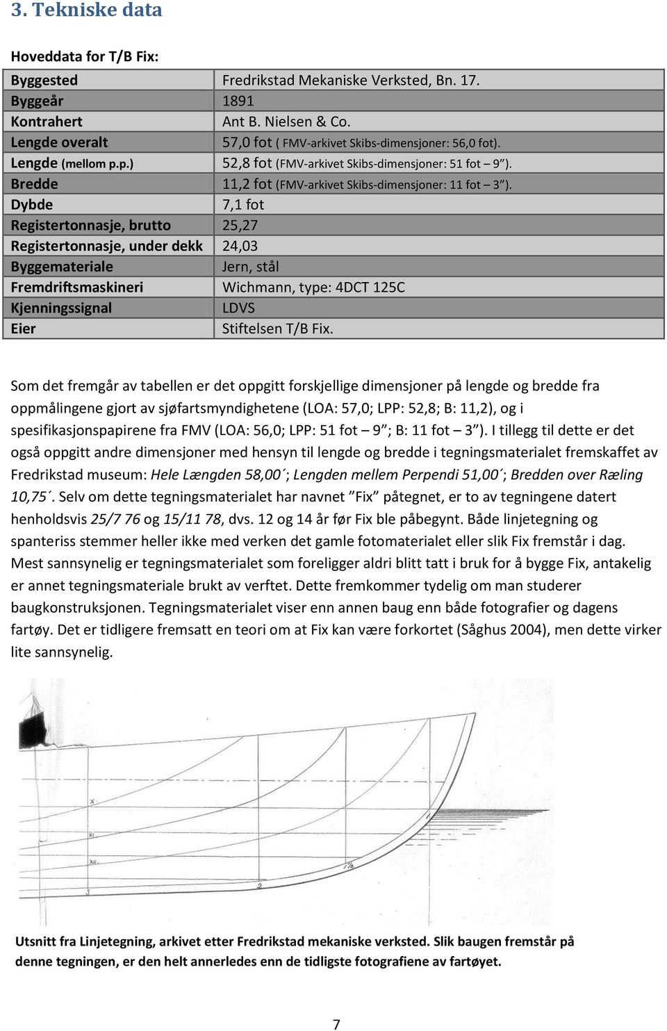 Bredde 11,2 fot (FMV-arkivet Skibs-dimensjoner: 11 fot 3 ).