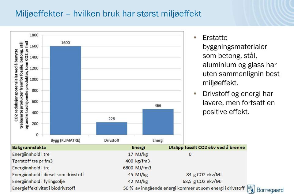 aluminium og glass har uten sammenlignin best