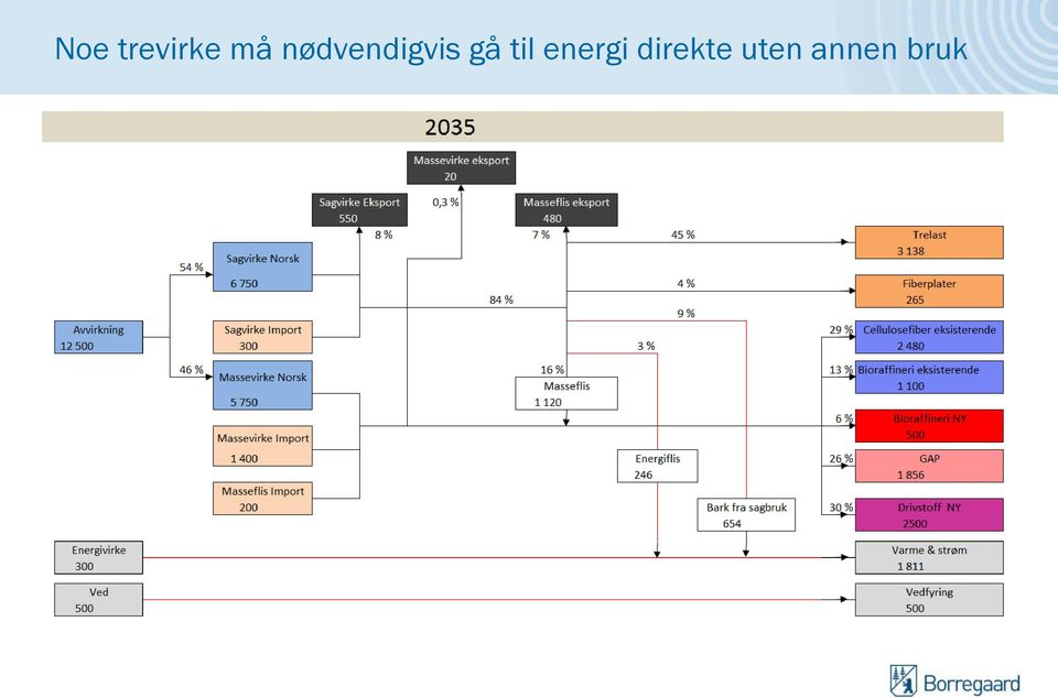 til energi