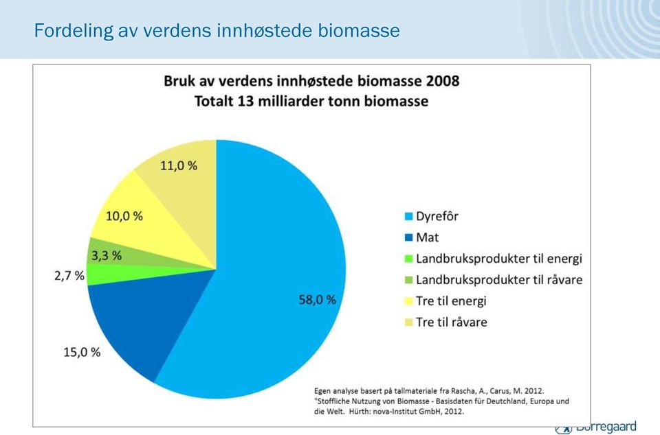 verdens