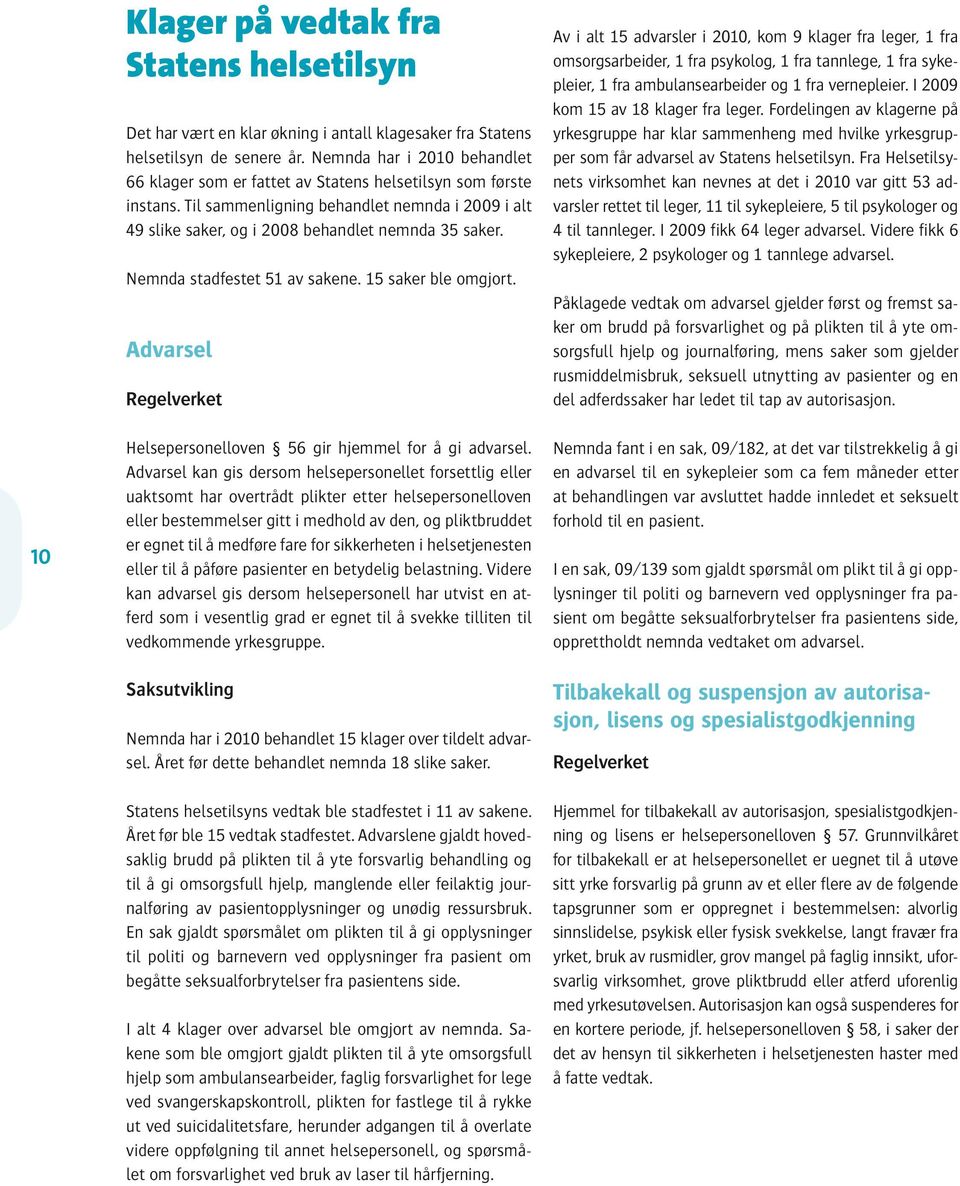 Nemnda stadfestet 51 av sakene. 15 saker ble omgjort. Advarsel Regelverket Helsepersonelloven 56 gir hjemmel for å gi advarsel.