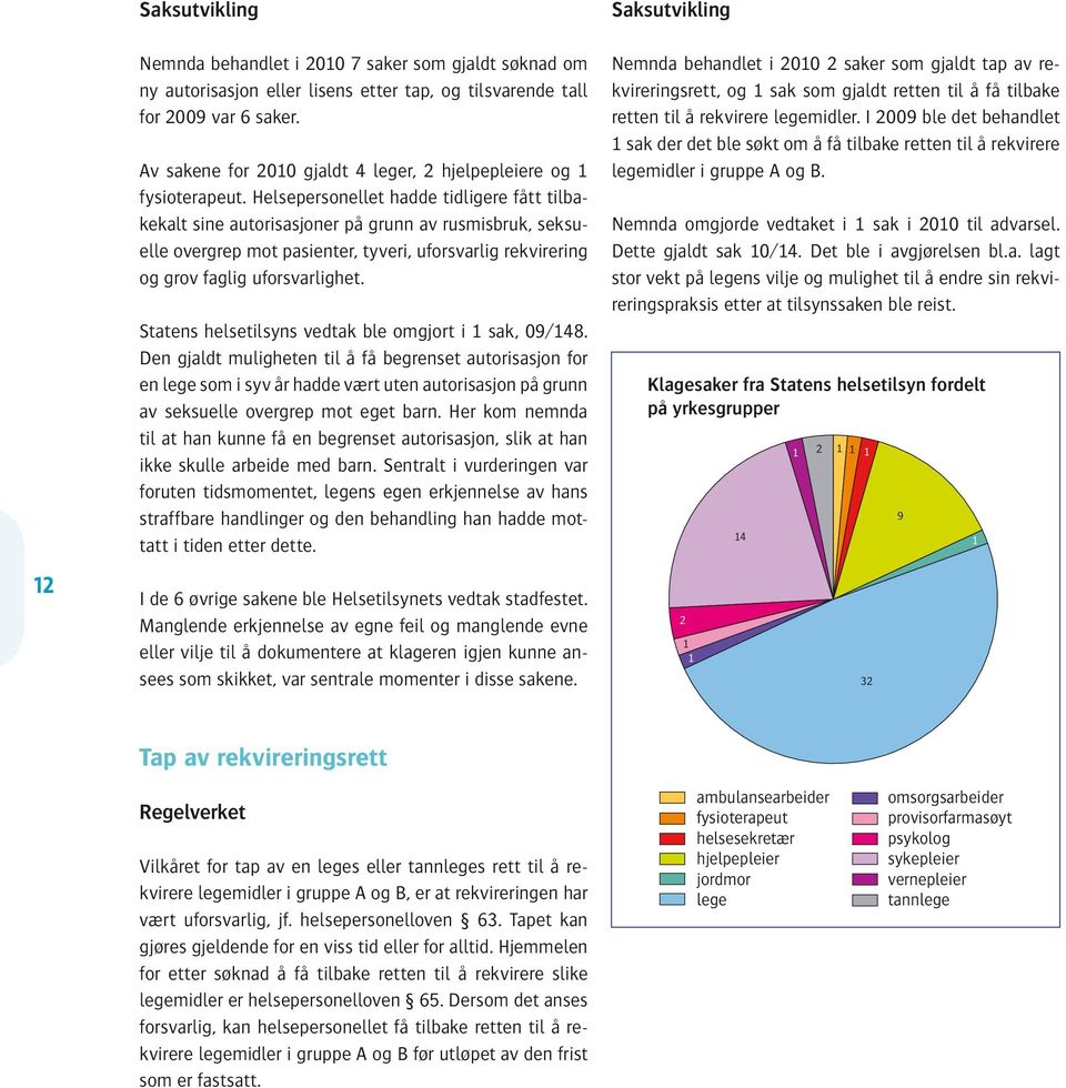 Helsepersonellet hadde tidligere fått tilbakekalt sine autorisasjoner på grunn av rusmisbruk, seksuelle overgrep mot pasienter, tyveri, uforsvarlig rekvirering og grov faglig uforsvarlighet.