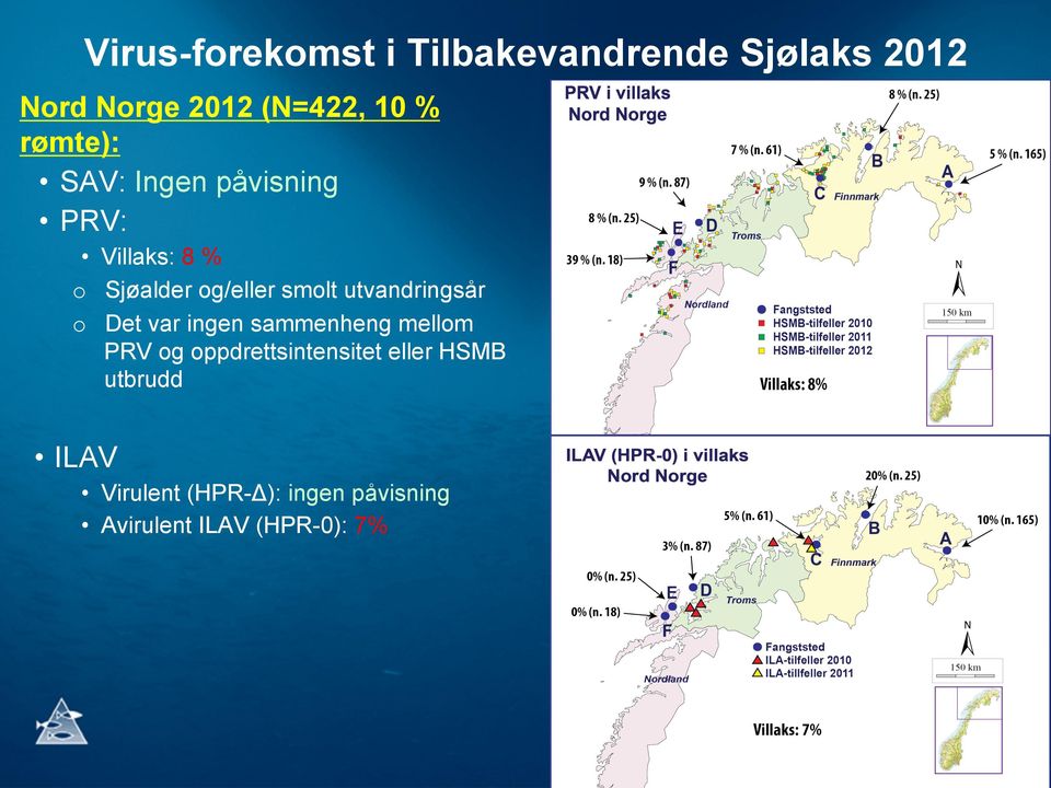 utvandringsår o Det var ingen sammenheng mellom PRV og oppdrettsintensitet