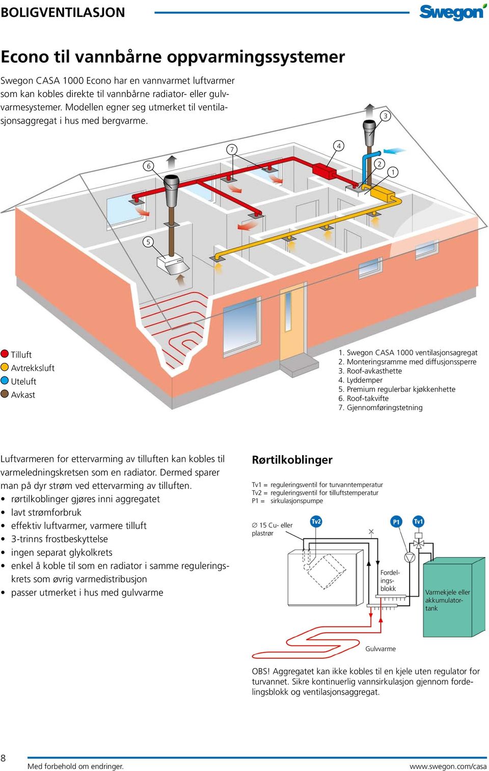 Monteringsramme med diffusjonssperre 3. Roof-avkasthette 4. Lyddemper 5. Premium regulerbar kjøkkenhette 6. Roof-takvifte 7.