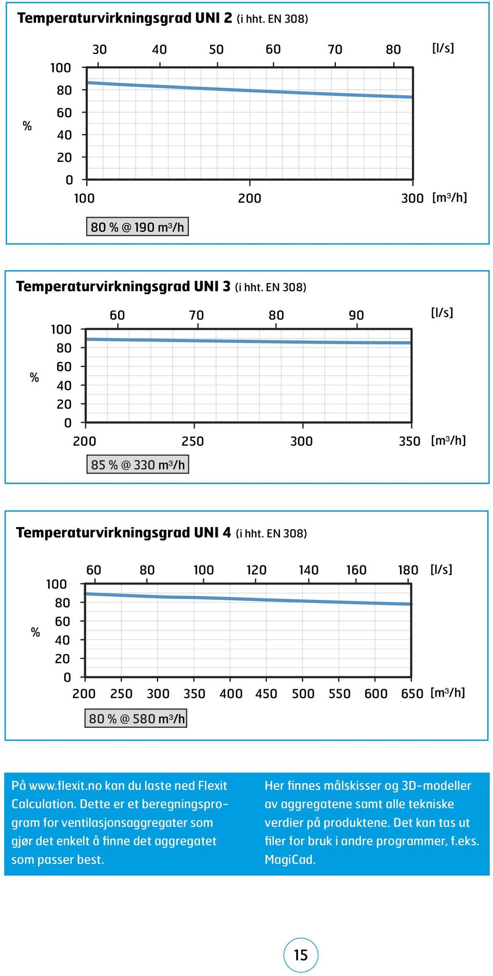 EN 38) 6 8 12 14 16 18 [l/s] 6 8 12 14 16 18 [l/s] 8 8 6 % 6 % 4 4 2 2 2 25 3 35 4 45 5 55 6 65 [m³/h] 2 25 3 35 4 45 5 55 6 65 [m³/h] 8 % @ 58 m³/h 8 % @ 58 m³/h På www.flexit.