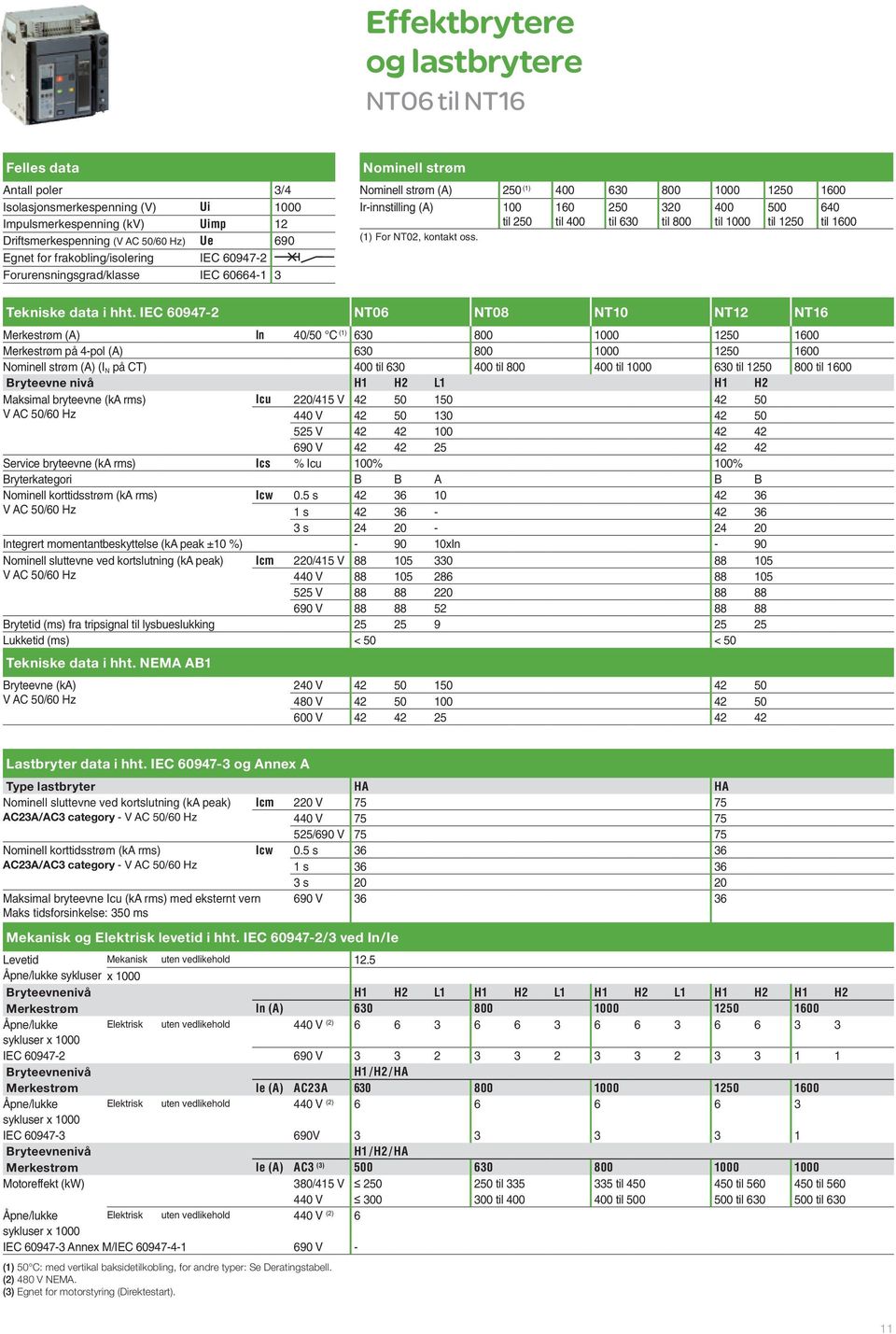 til 800 400 til 1000 500 til 1250 640 til 1600 (1) For NT02, kontakt oss. Tekniske data i hht.