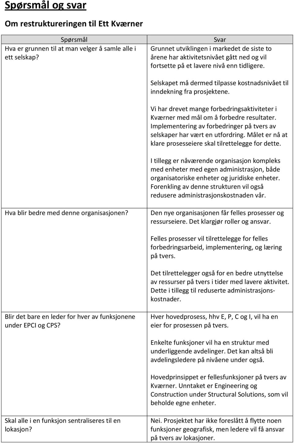 Selskapet må dermed tilpasse kostnadsnivået til inndekning fra prosjektene. Vi har drevet mange forbedringsaktiviteter i Kværner med mål om å forbedre resultater.