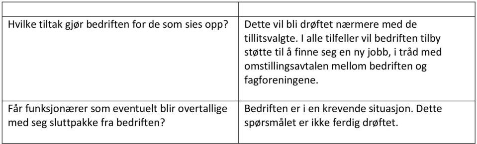 Dette vil bli drøftet nærmere med de tillitsvalgte.