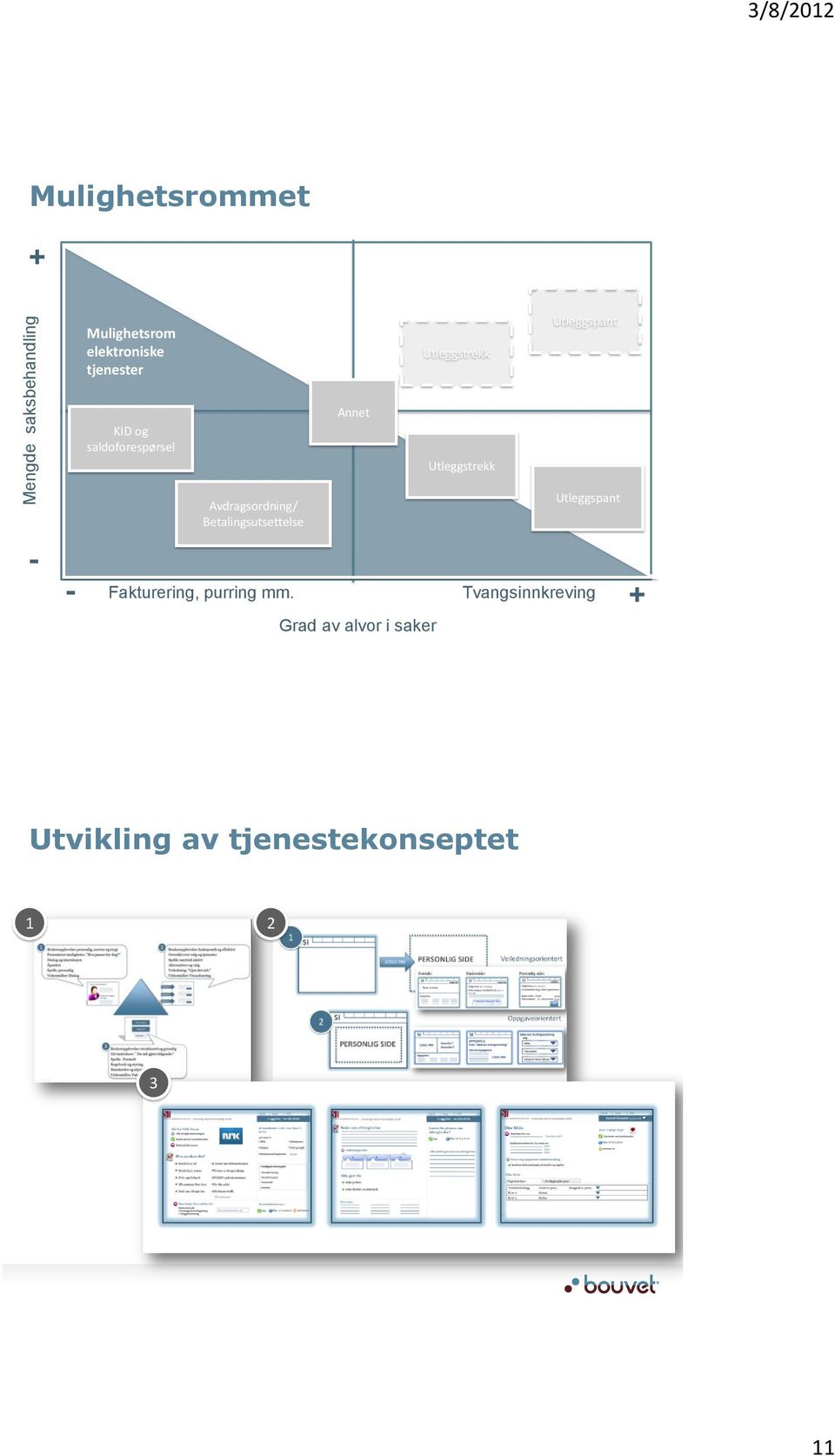 - Avdragsordning/ Betalingsutsettelse - Fakturering, purring mm.