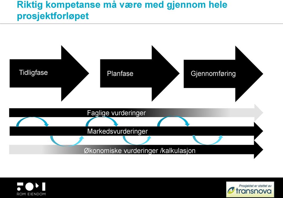 Faglige vurderinger Markedsvurderinger