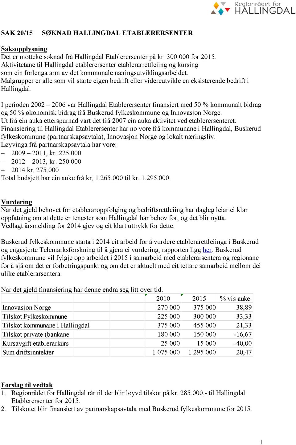 Målgrupper er alle som vil starte eigen bedrift eller videreutvikle en eksisterende bedrift i Hallingdal.