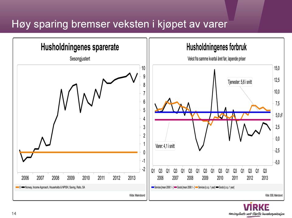 veksten i