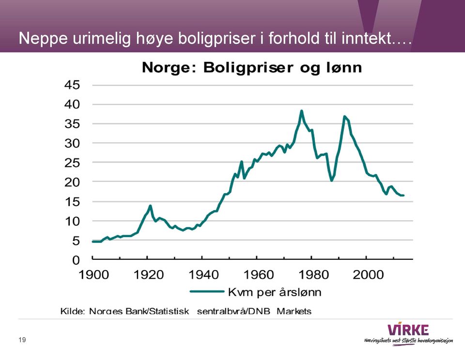 boligpriser i