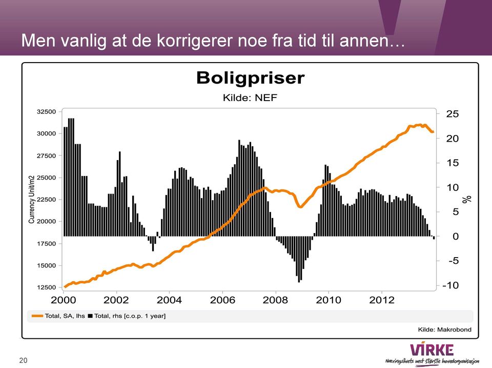 korrigerer