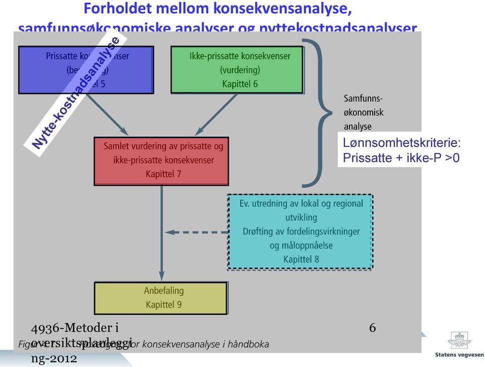 nyttekostnadsanalyser Nytte-kostnadsanalyse