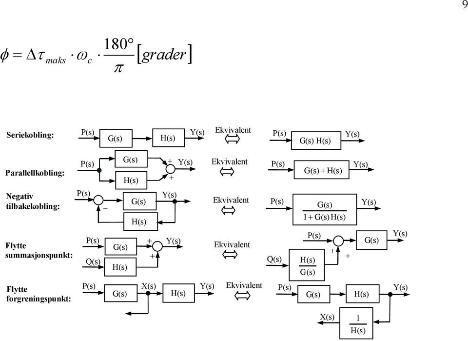 forgreningspunkt: P( P( P( Q( _ G( H( G( H( G( H( Y( Y( Y( P( X( Y( G( H(