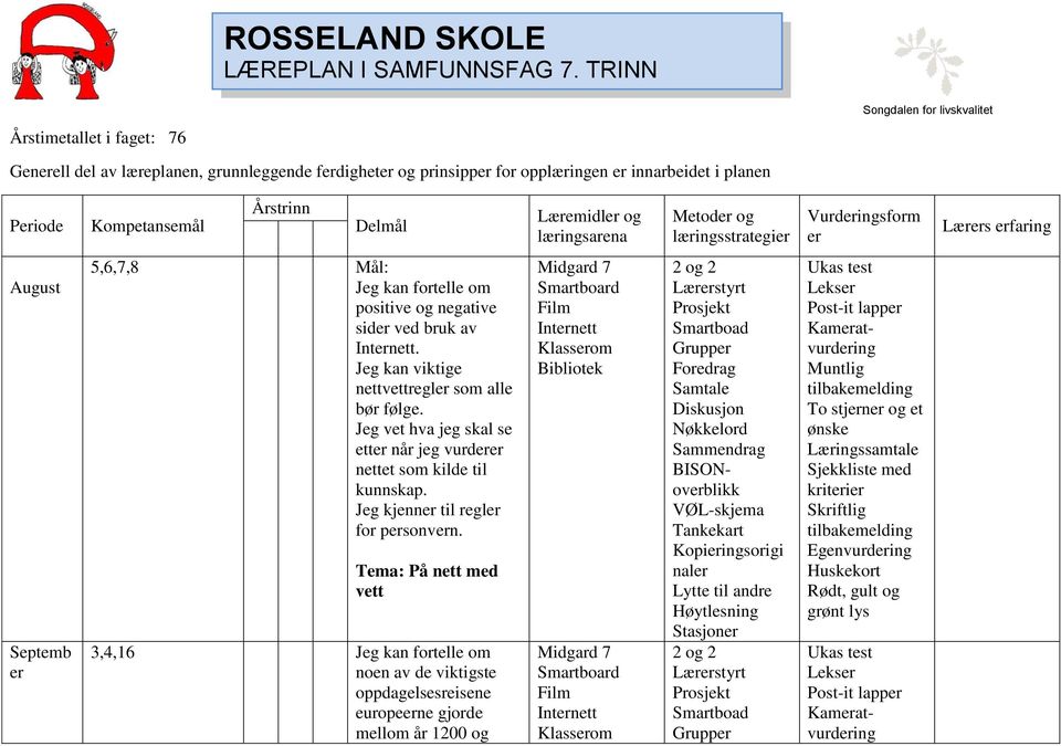 Kompetansemål Årstrinn Delmål Læremidler og læringsarena Metoder og læringsstrategier Vurderingsform er Lærers erfaring August Septemb er 5,6,7,8 Mål: Jeg kan fortelle om positive
