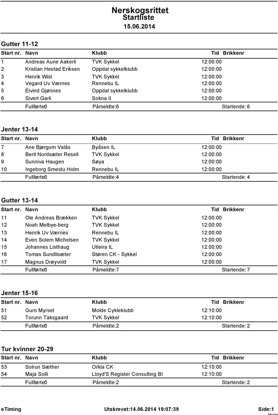 Søya 12:00:00 10 Ingeborg Smestu Holm Rennebu IL 12:00:00 Påmeldte: 4 Startende: 4 Gutter 13-14 11 Ole Andreas Brækken TVK Sykkel 12:00:00 12 Noah Melbye-berg TVK Sykkel 12:00:00 13 Henrik Uv Værnes