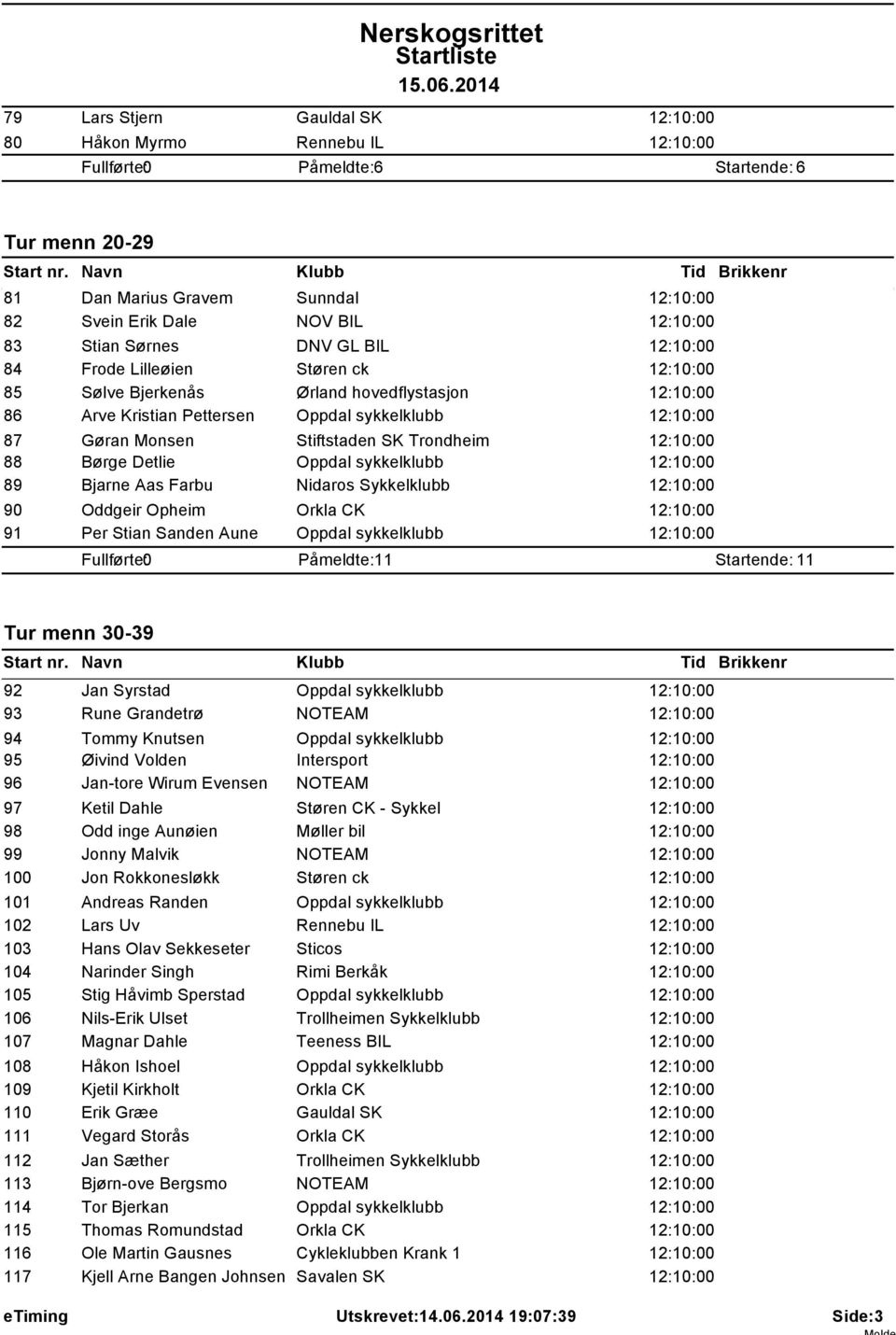 Trondheim 12:10:00 88 Børge Detlie Oppdal sykkelklubb 12:10:00 89 Bjarne Aas Farbu Nidaros Sykkelklubb 12:10:00 90 Oddgeir Opheim Orkla CK 12:10:00 91 Per Stian Sanden Aune Oppdal sykkelklubb