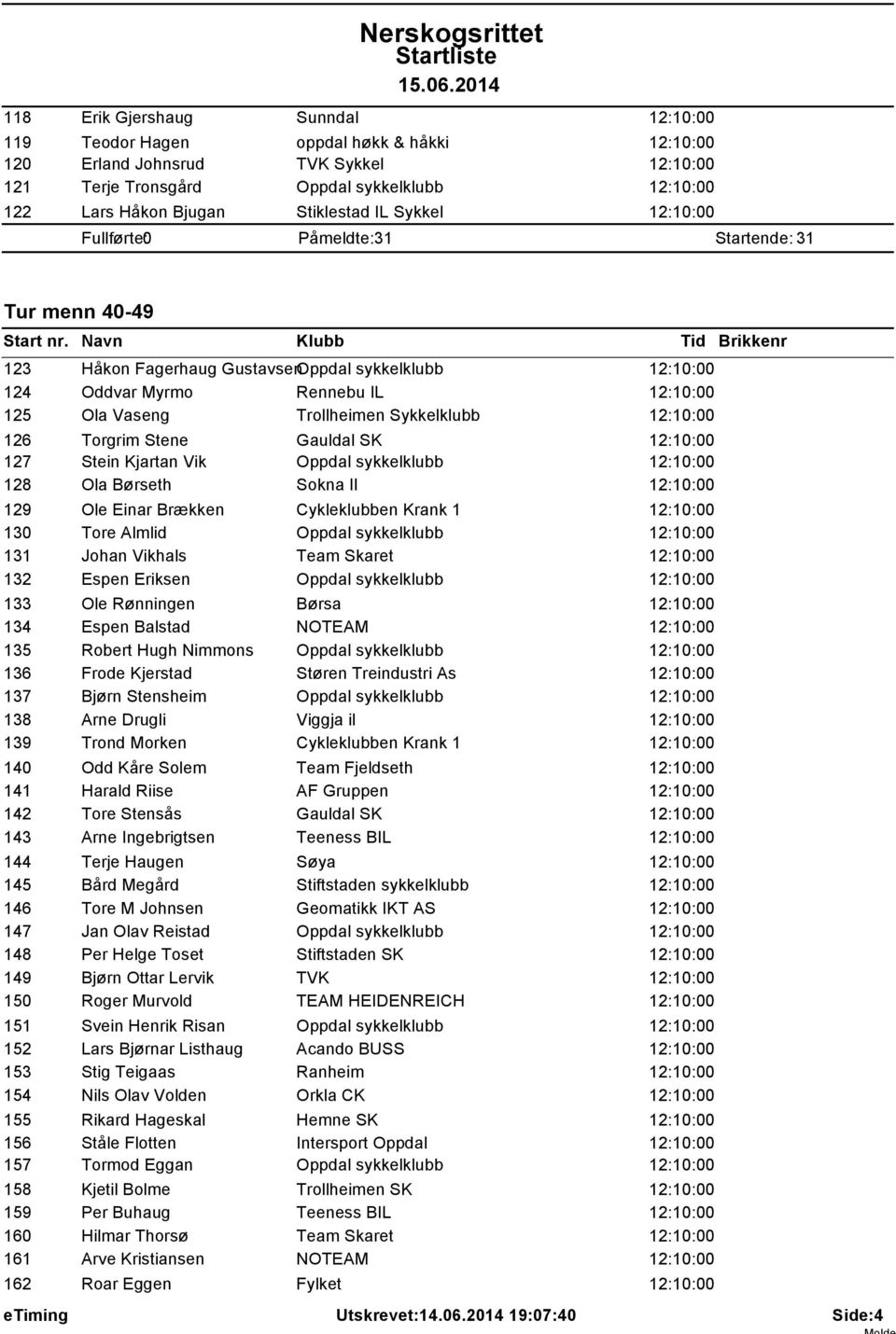 Sykkelklubb 12:10:00 126 Torgrim Stene Gauldal SK 12:10:00 127 Stein Kjartan Vik Oppdal sykkelklubb 12:10:00 128 Ola Børseth Sokna Il 12:10:00 129 Ole Einar Brækken Cykleklubben Krank 1 12:10:00 130