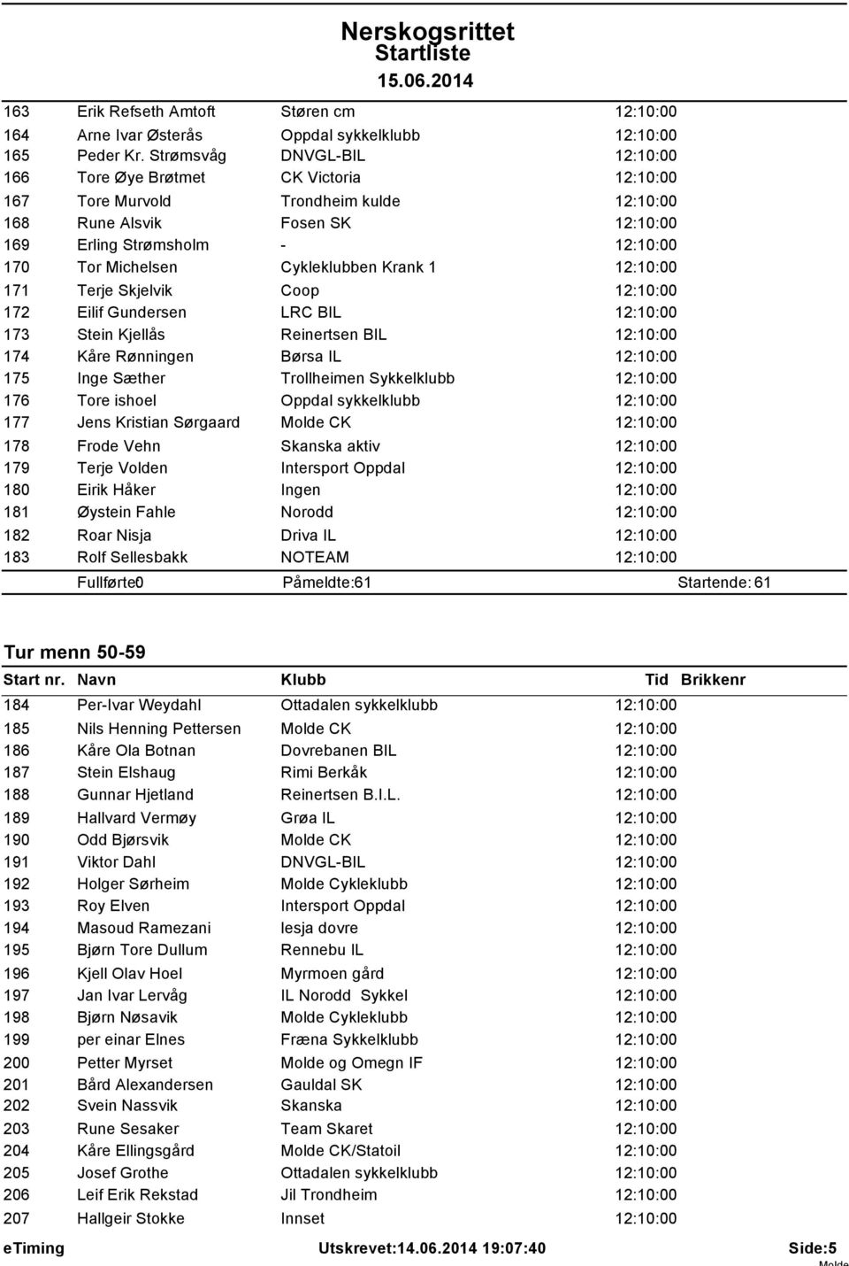 12:10:00 Terje Skjelvik Coop 12:10:00 Eilif Gundersen LRC BIL 12:10:00 Stein Kjellås Reinertsen BIL 12:10:00 Kåre Rønningen Børsa IL 12:10:00 Inge Sæther Trollheimen Sykkelklubb 12:10:00 Tore ishoel