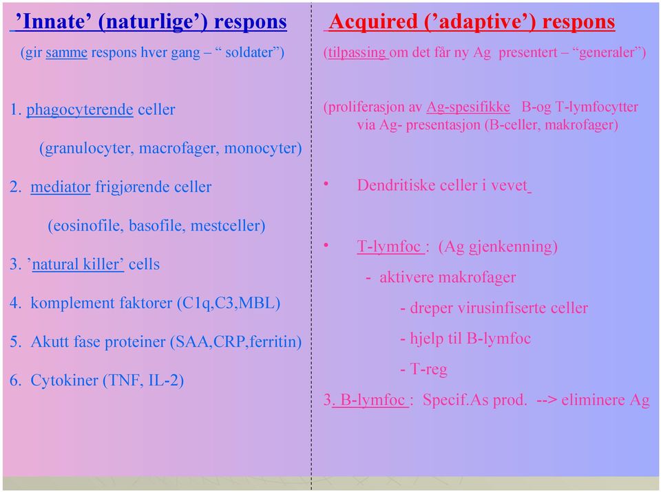 komplement faktorer (C1q,C3,MBL) 5. Akutt fase proteiner (SAA,CRP,ferritin) 6.