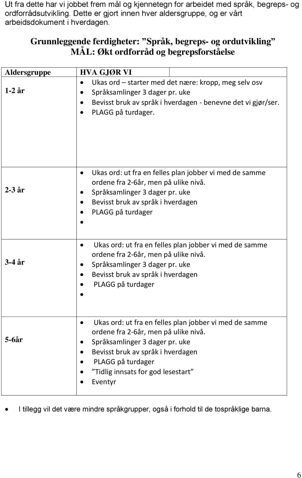 dager pr. uke Bevisst bruk av språk i hverdagen - benevne det vi gjør/ser. PLAGG på turdager. 2-3 år Ukas ord: ut fra en felles plan jobber vi med de samme ordene fra 2-6år, men på ulike nivå.