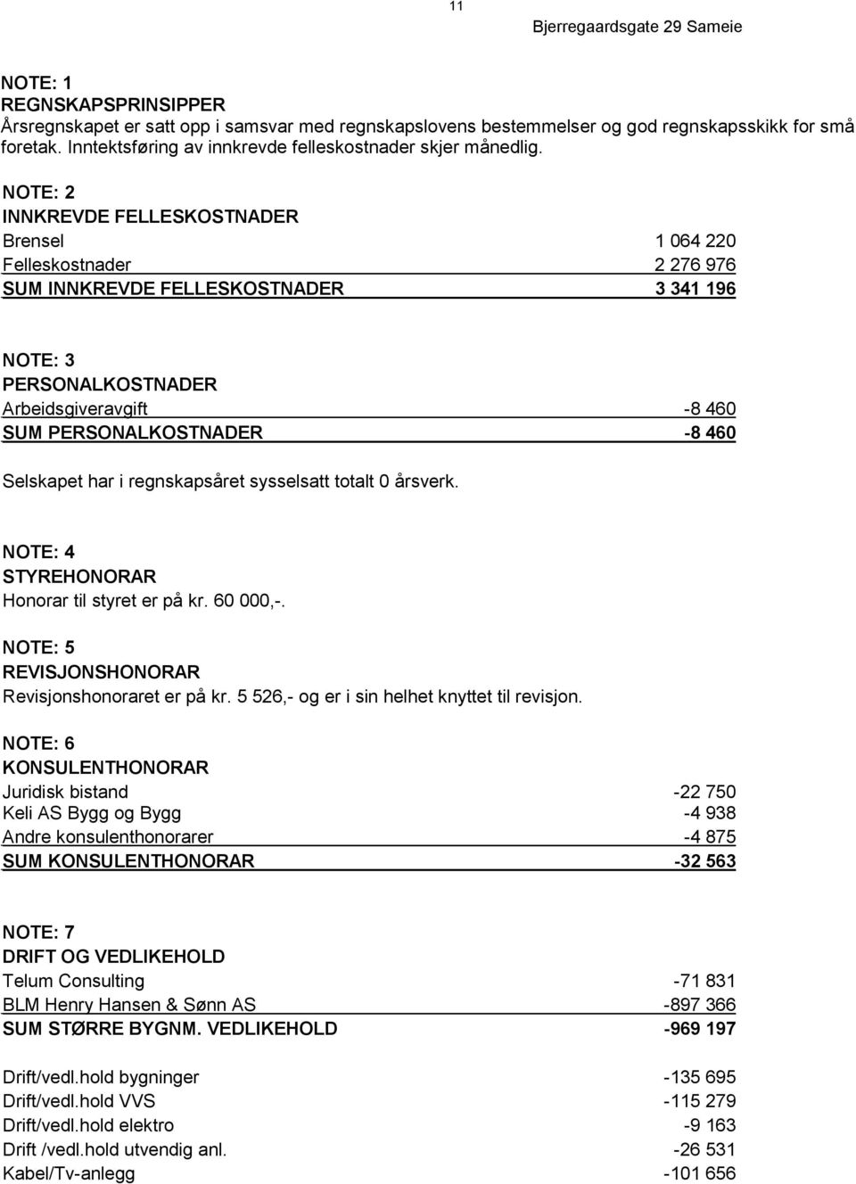 Selskapet har i regnskapsåret sysselsatt totalt 0 årsverk. NOTE: 4 STYREHONORAR Honorar til styret er på kr. 60 000,-. NOTE: 5 REVISJONSHONORAR Revisjonshonoraret er på kr.